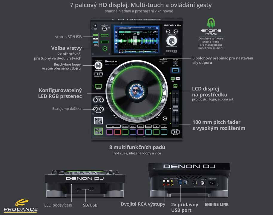 SC5000-ANATOMY_prodance(1)